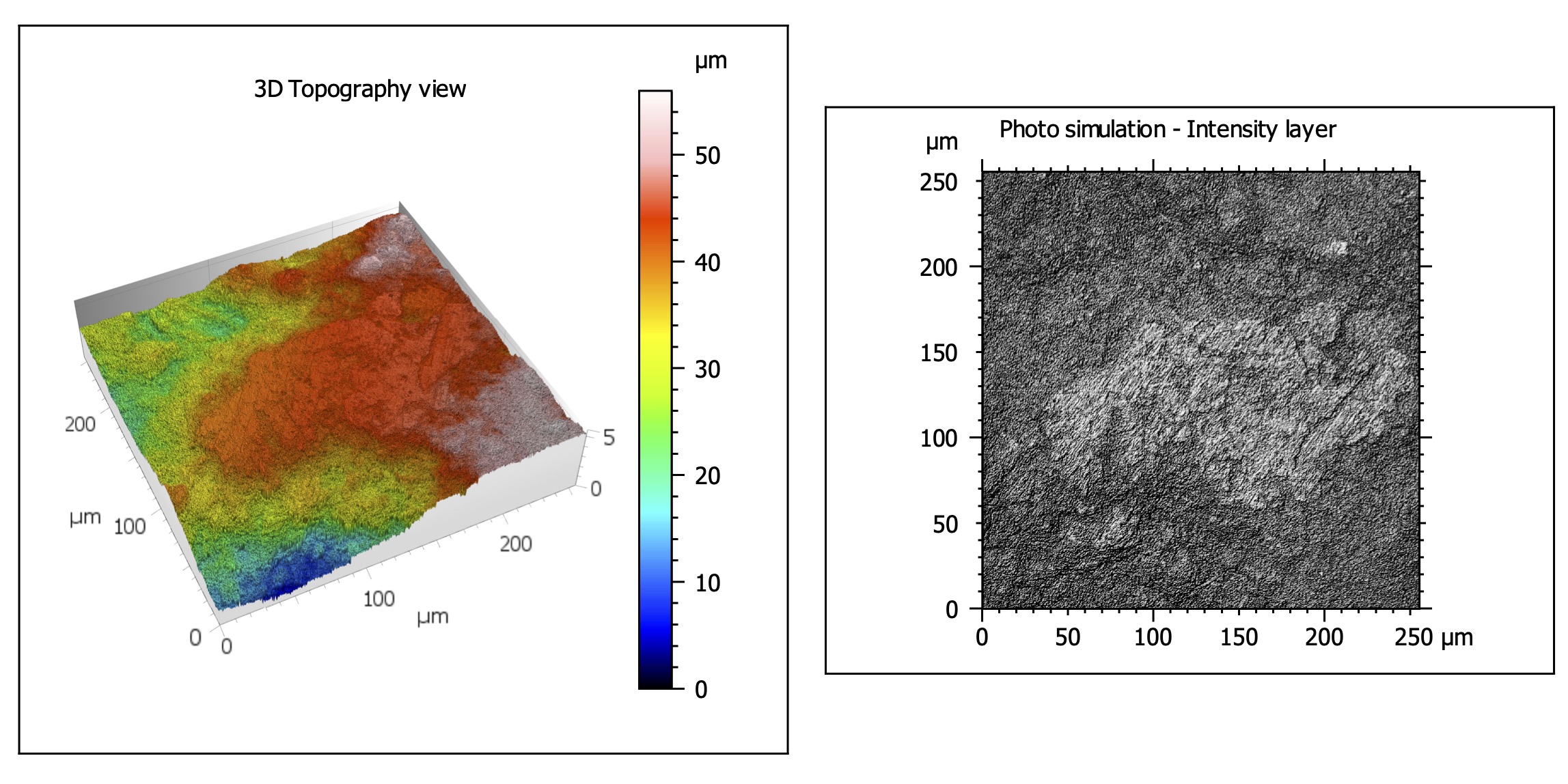 Surface texture analysis